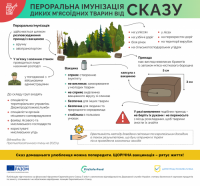 На Київщині буде проведено осінню кампанію з пероральної імунізації диких м’ясоїдних тварин проти сказу