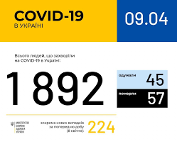 Оперативна інформація про поширення коронавірусної інфекції COVID-19 станом на 9:30  9 квітня 2020 року