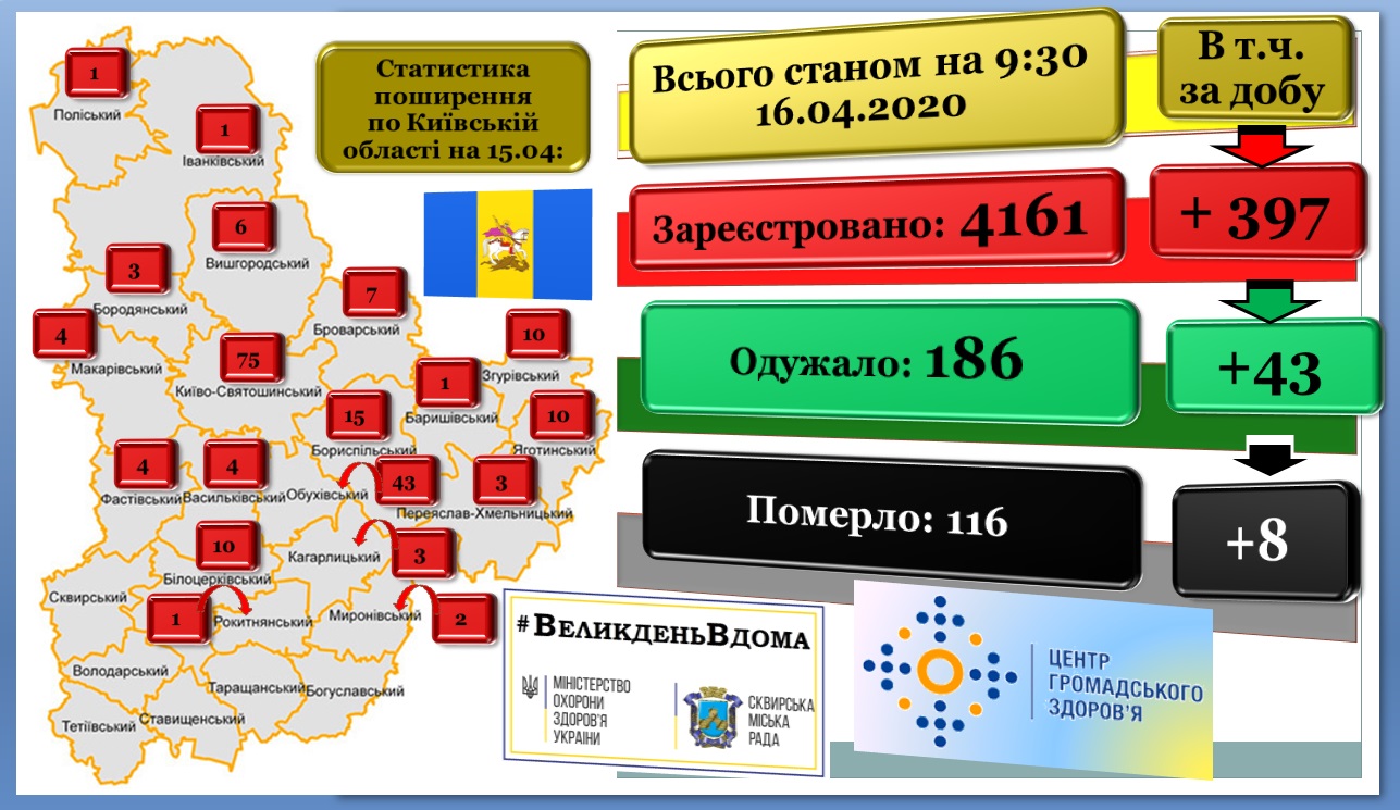 Оперативна інформація про поширення коронавірусної інфекції COVID-19   станом на 9:30 16 квітня 2020 року