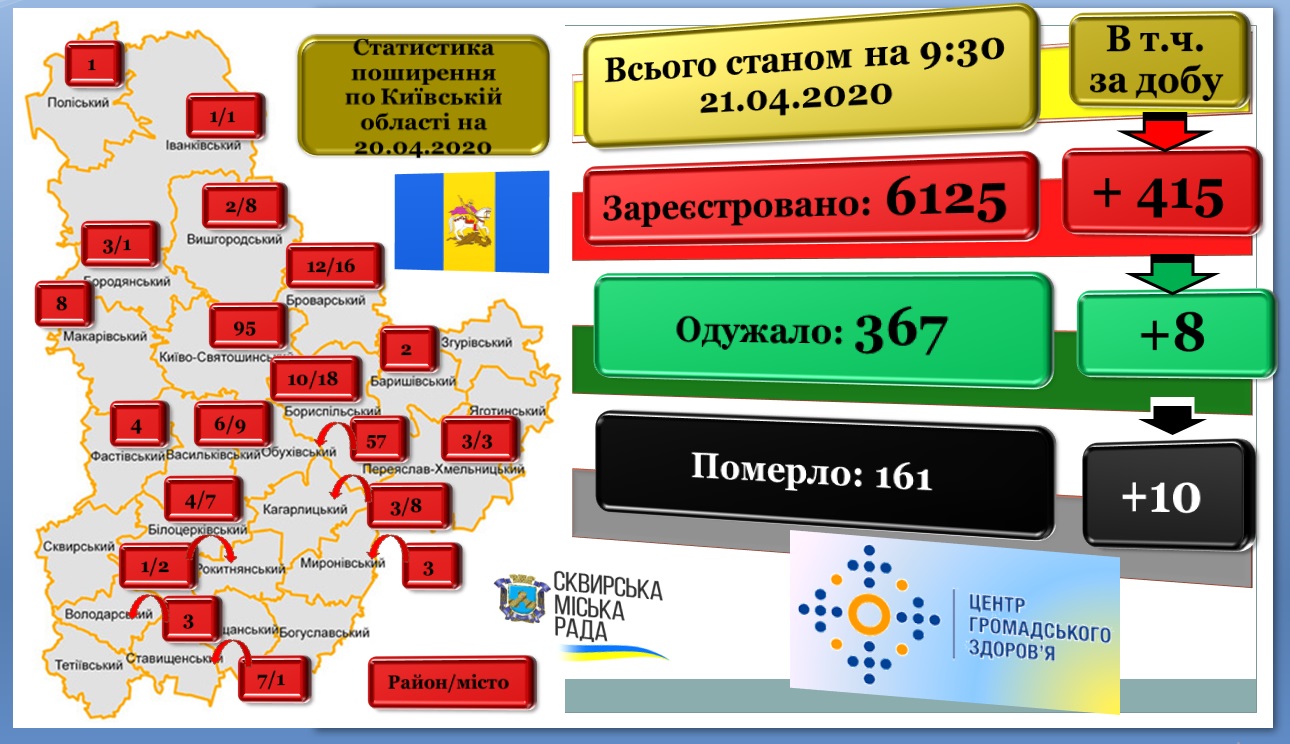 Оперативна інформація про поширення коронавірусної інфекції COVID-19   станом на 9:30 21 квітня 2020 року
