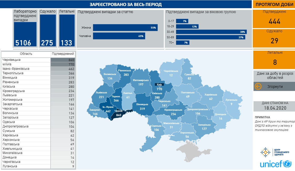 Оперативна інформація щодо поширення корона вірусної інфекції   станом на 9 год. 30 хв. 18 квітня 2020 року