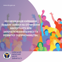 550 мешканців Київщини подали заявку на отримання мікрогранту для започаткування бізнесу та розвитку підприємництва.